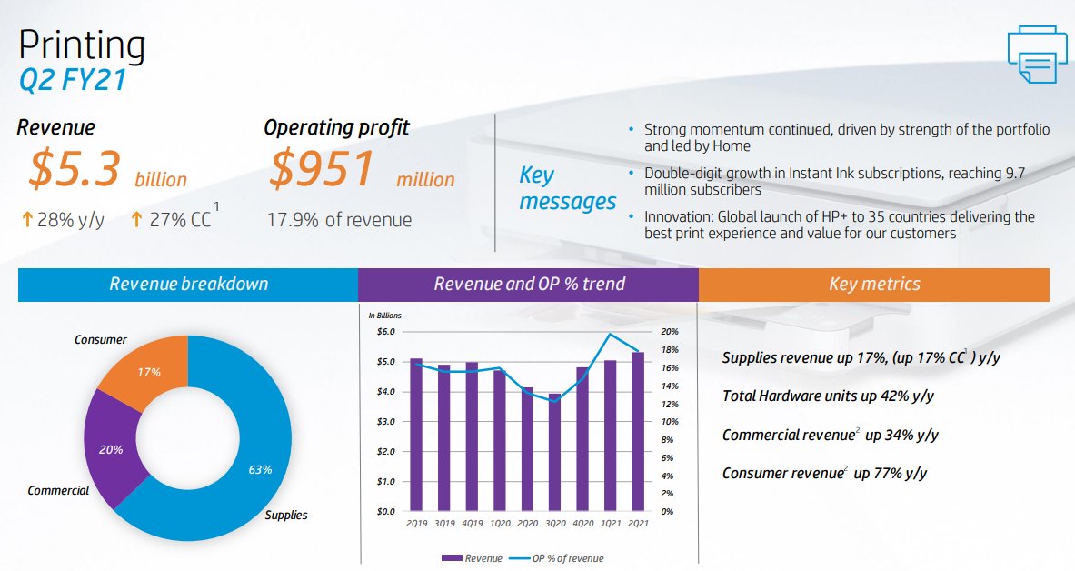 .@HP $HPQ racks some very impressive revenue growth.