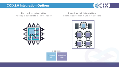 CCIXConsortium's tweet photo. From its origin, #CCIX has been designed to be portable and. Learn more about how CCIX’s layered architecture design makes it flexible to take advantage of new transports that that are coming on the market. https://t.co/grTmYkUwGK https://t.co/x77czauOvc