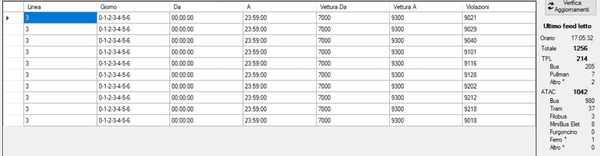 metro_mare's tweet photo. Mentre si discute dell'improbabile vaporetto Tiberina-Ponte Milvio, oggi sulla linea del #tram3 circolano 4 vetture su 10 di tipo #socimi (matr. 90**)
In pratica 1 corsa su 2 non raggiunge #Trastevere e limita a #Piramide!
I motivi vengono da lontano https://t.co/zZtSbKFBtD https://t.co/1Qf7VKhaKt