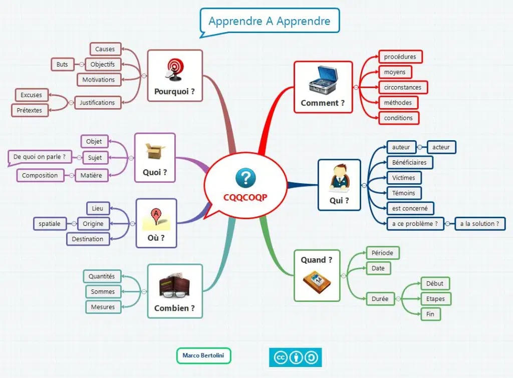 ILDIconseil's tweet photo. Comment apprendre à poser les bonnes questions ? #formpro #cognition via @Formation3_0 https://t.co/vTfIQRnZpk https://t.co/7mjaedTxLx