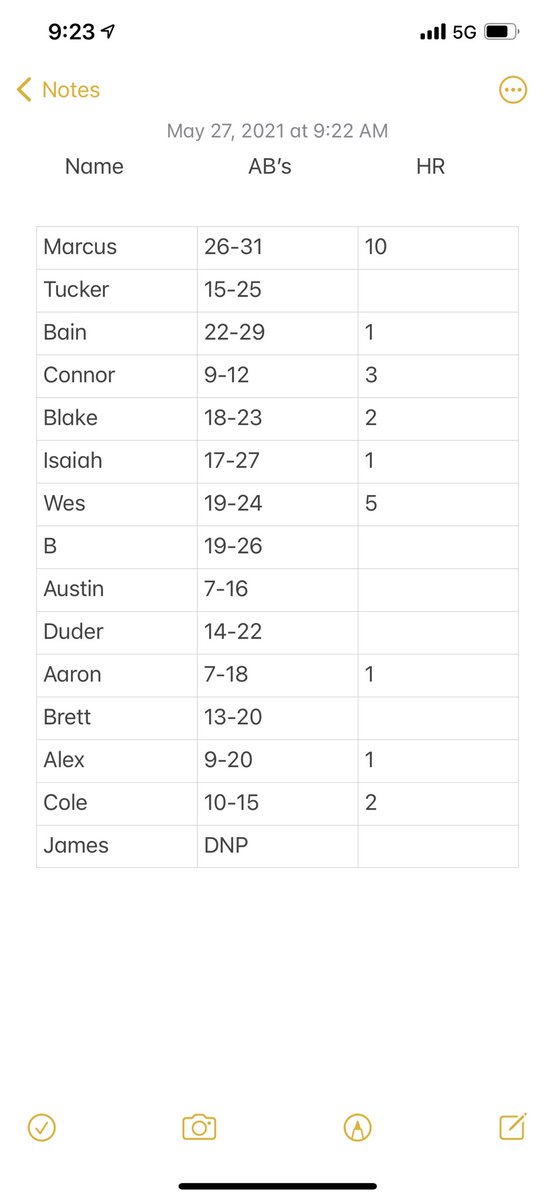 KnoxCocks's tweet photo. Here are the stats for the regular season. Cocks finish the season 6-2. Double elimination tournament starts June 14th 🐓 https://t.co/RDm3CTENns