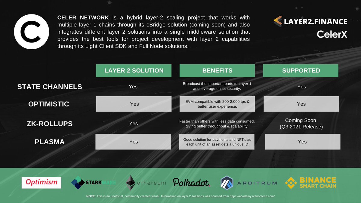 RocketeerFx's tweet photo. @ninafx__ #Celr $Celr #Celrnetwork https://t.co/qhOTbykCdy