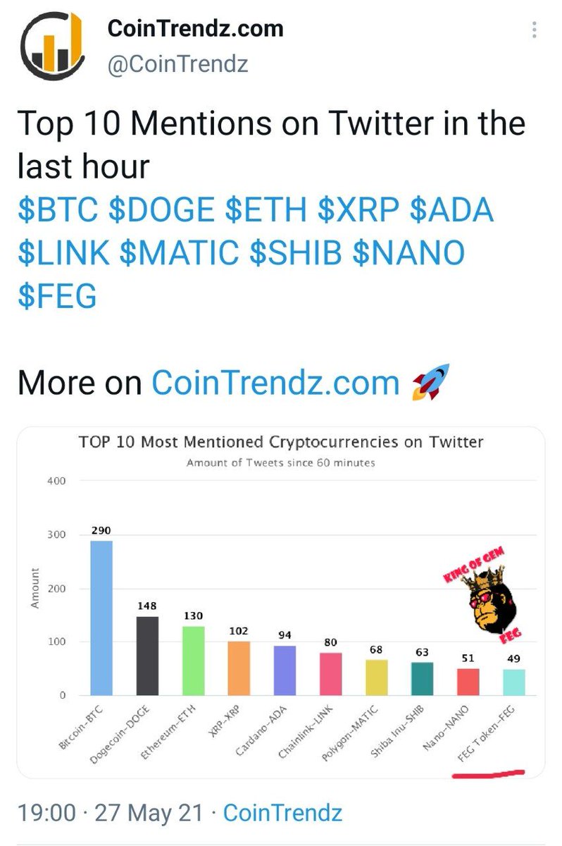 OxKinGo's tweet photo. Here we Go FEGARMY

We're into the top mentioned cryptos in Twitter😉

FEG is future😍💎🙌🦧
#FEG $FEG https://t.co/j4M9b30jRu