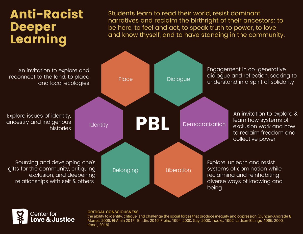 kalebrashad's tweet image. #AntiRacistPBL #Deeperlearning 
Students learn to read their world, resist dominant narratives &amp;amp; reclaim the birthright of their ancestors: 
to be here
to feel &amp;amp; act
to speak truth to power
to love and know thyself &amp;amp; 
have standing in the community.

Open to feedback...
word up.