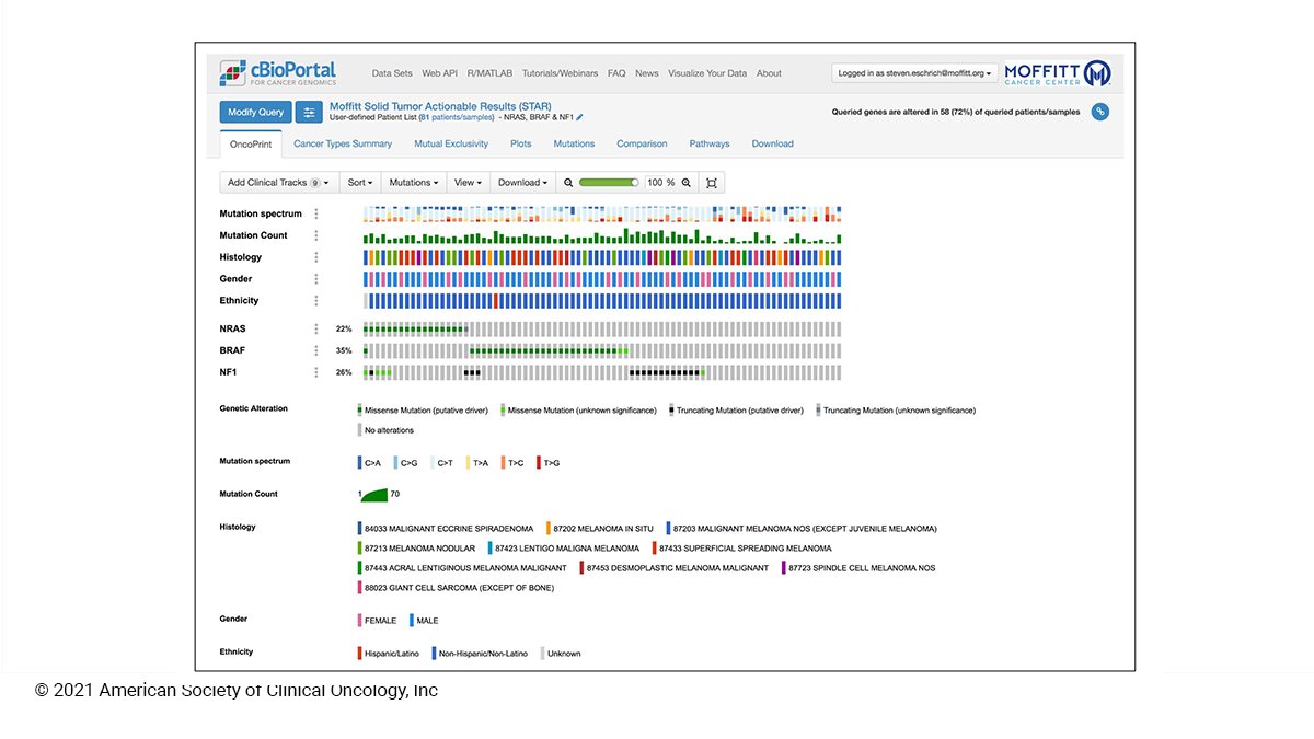 JCO_ASCO's tweet image. Use of a modular data warehouse to enable precision medicine in cancer care fal.cn/3fFYp #JCOCCI #precisiononc