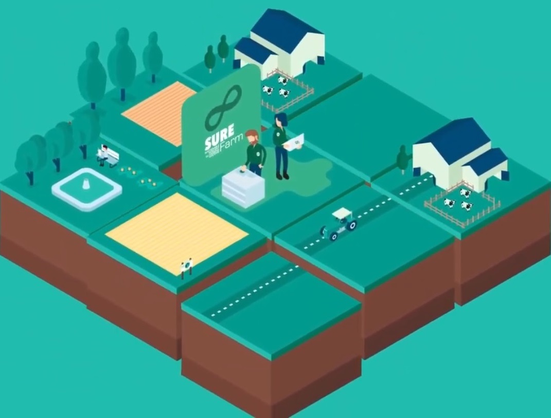 SURE-Farm tweet media