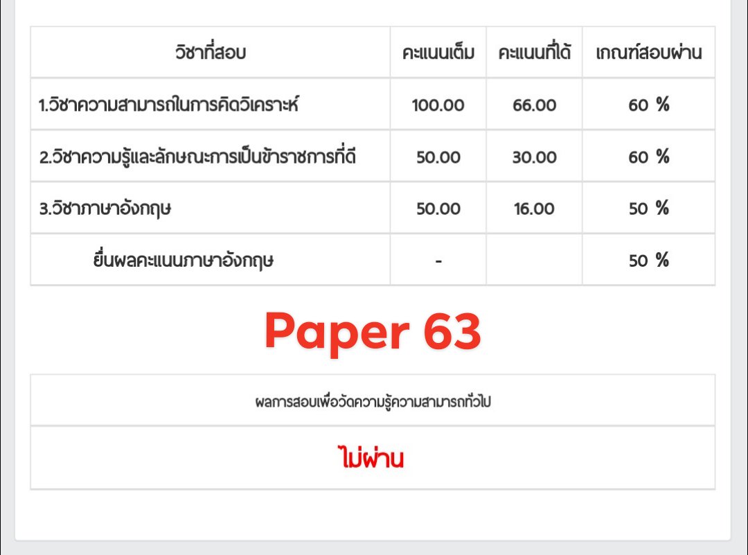 chabuuuu_'s tweet photo. สวัสดีค่ะทุกคน วันนี้เราขออนุญาตรีวิวตัวเราหน่อยนะคะ🙏🙏 ขอเข้าเรื่องเลยนะคะ..
ภาพแรก(รอบ paper 63) ผลสอบ #กพ63 #ไม่ผ่าน ซึ่งเราตกวิชาอังกฤษค่ะ คือเราจะบอกเราไม่ได้จริงจังกับการอ่านหนังสือเท่าไร เล่นเป็นส่วนใหญ่ แต่ก็ดูคลิปติวของ #พี่แมงป ยกเว้น❕ อังกฤษ (มีต่อ) https://t.co/bvmj71w2Av