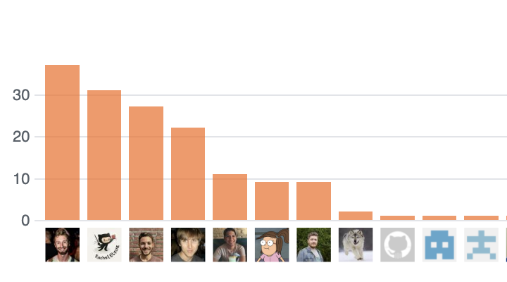 Fleet tweet media