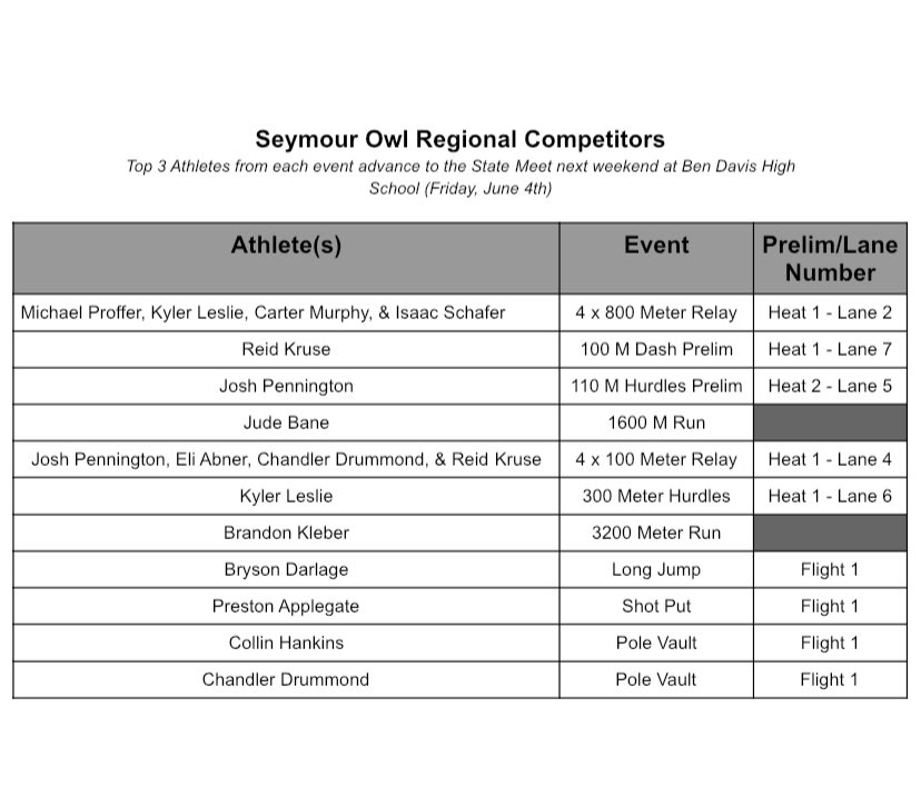 OwlsTrack's tweet photo. Tonight, our Seymour Owls compete in the IHSAA Track Regionals at Bloomington North High School. Good luck to our boys competing! 

#GoOwls🦉 https://t.co/vvW36HbGpt