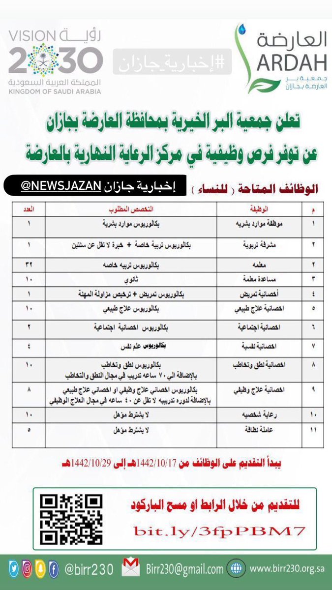 وظائف جازان On Twitter تعلن جمعية البر الخيرية بمحافظة العارضة عن توفر وظائف بمركز الرعاية النهارية بالعارضة يبدأ التقديم من ١٠ ١٧ ١٤٤٢ ١٠ ٢٩هـ التقديم عبر الرابط Https T Co Ne1fj1tsws إخبارية جازان جازان الان جازان