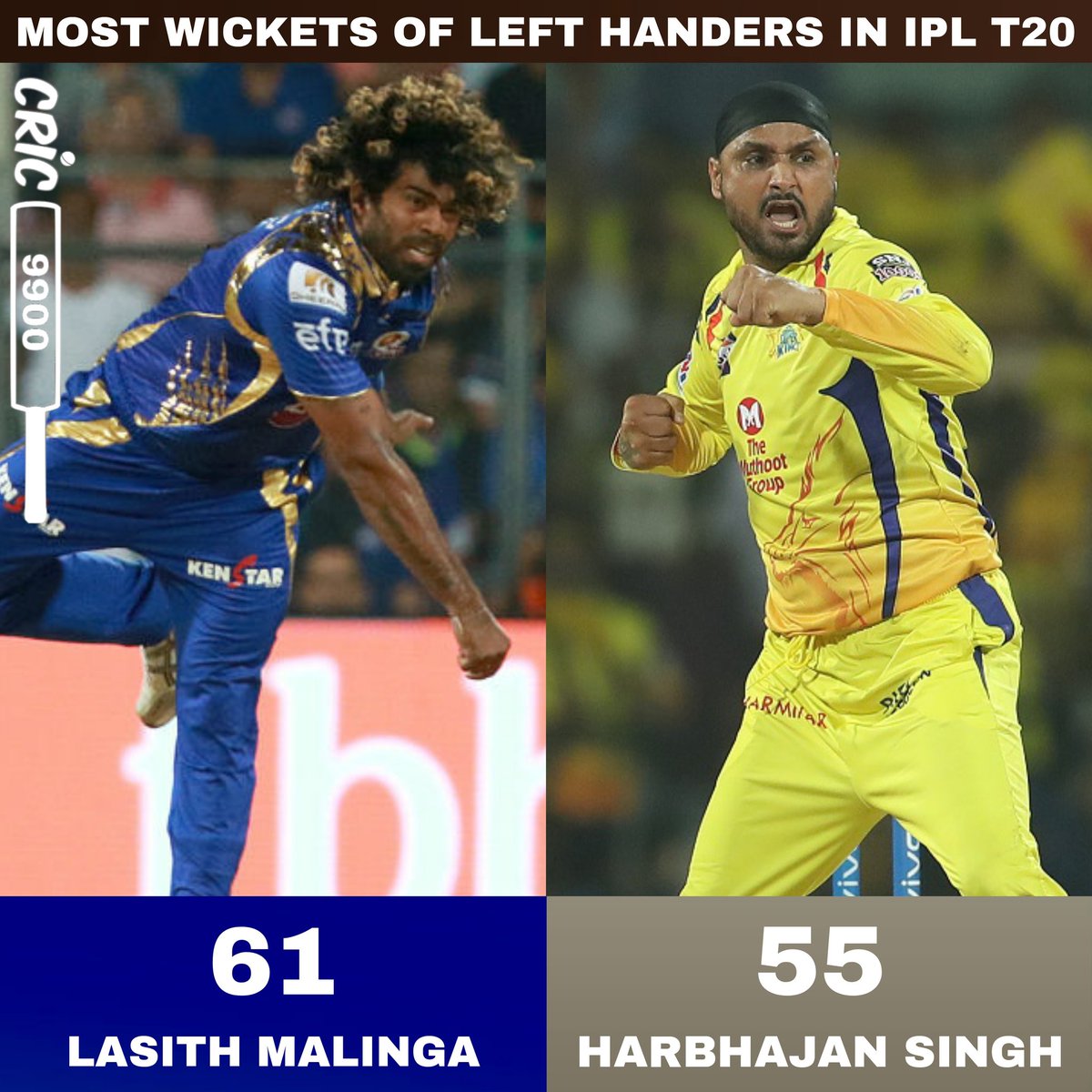 Cric9900's tweet photo. Most wickets of left hand batsmans in Indian Premier League
#lasithmalinga #harbhajansingh #mumbaiindians #chennaisuperkings #kolkataknightriders #mi #csk #kkr #mostwickets #lefthandbatsman #indiacricket #cricket #indianpremierleague #ipl #ipl2021 #iplt20 https://t.co/ABelHV25fP