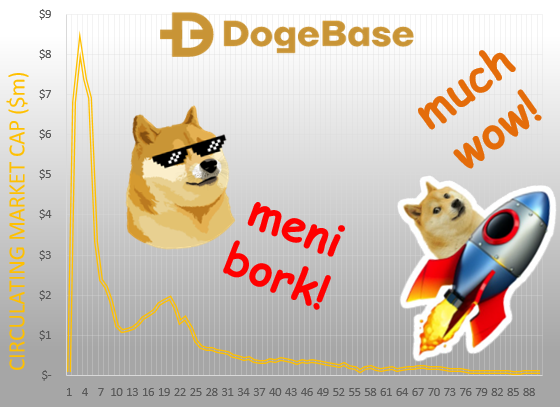 dogebasebsc's tweet photo. Conzolidayshun! ✊👌💎

#few #bsc #dogecoin #dogebase #dogearmy #microcap #gem #crypto #moonshot https://t.co/BhPZn4LUmq