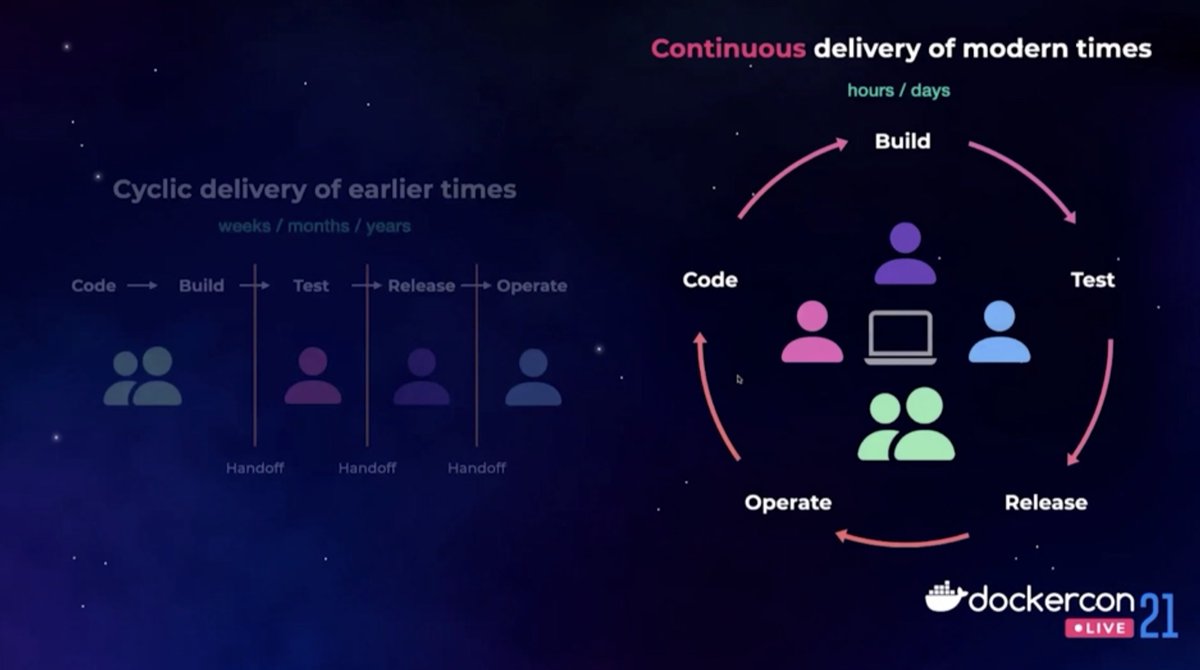 tomwillfixit's tweet image. We&apos;ve come a long way ... #DockerCon2021