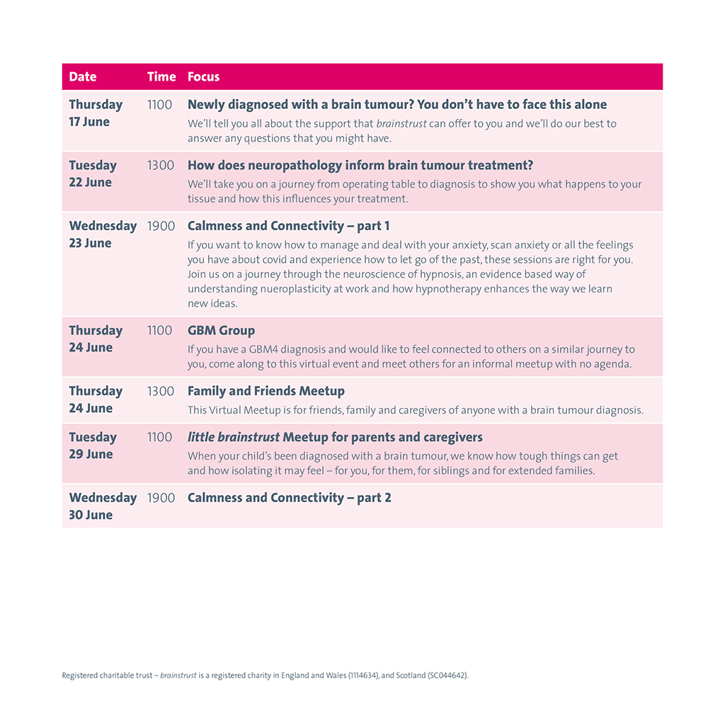 brainstrust London tweet media
