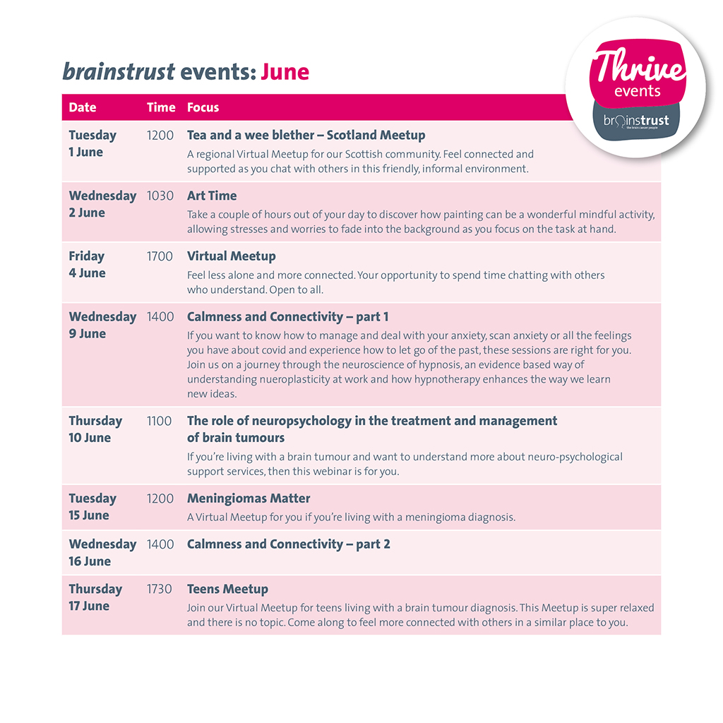 brainstrust London tweet media