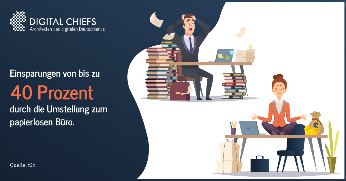 digital_chiefs's tweet photo. Neben der #Kostenersparnis bringt die Umstellung auf ein #papierloses Büro auch zeitliche Vorteile. Wir haben 3 Softwareprogramme für die digitale Buchführung getestet, mit denen das Durchstöbern von Papier-Stapeln und Ordern Geschichte ist.
https://t.co/G83v99lFFi #digitalchiefs https://t.co/wEFYxCLUdK