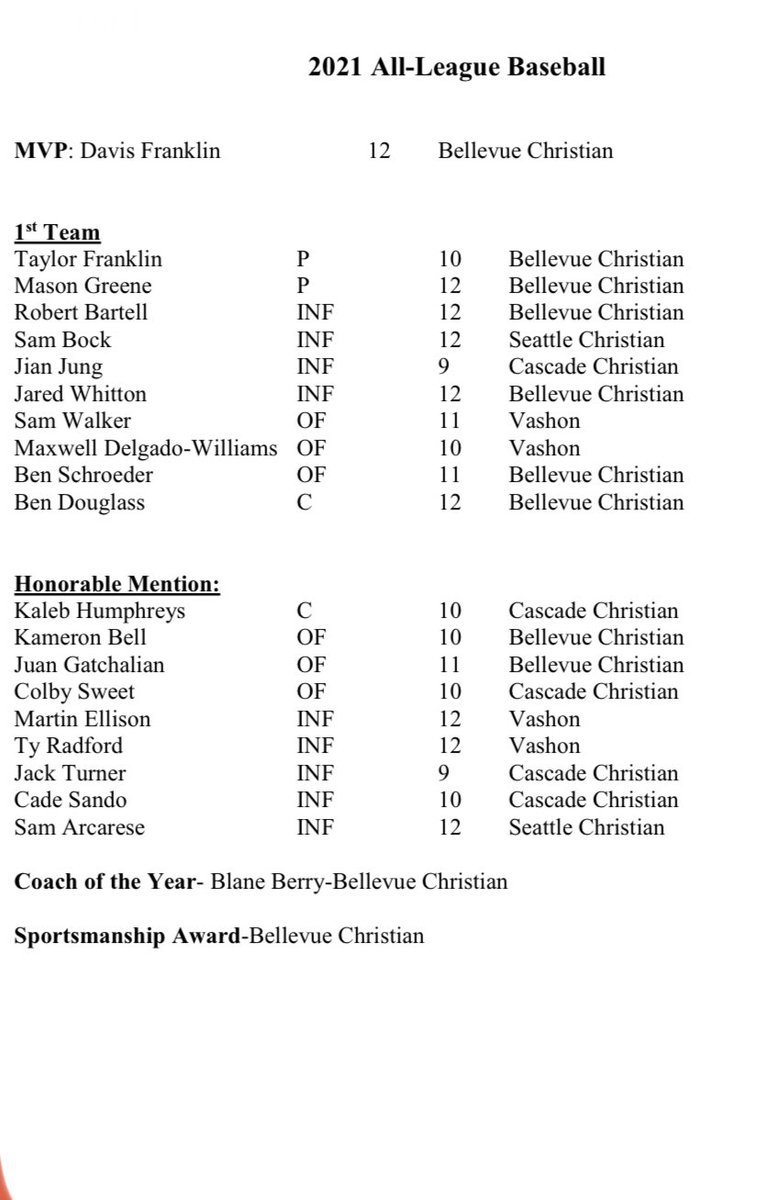 Davis Franklin (@davisfranklin14) on Twitter photo Excited to be named Nisqually League MVP. Couldn’t have asked for a better senior season. Can’t wait to get after it next year at <a href="/PS_baseball/">Puget Sound Baseball</a> Final Pitching Stats: 23 IP, 4-0, .30 ERA, 56 K, 0 BB Excited to be named Nisqually League MVP. Couldn’t have asked for a better senior season. Can’t wait to get after it next year at <a href="/PS_baseball/">Puget Sound Baseball</a> Final Pitching Stats: 23 IP, 4-0, .30 ERA, 56 K, 0 BB
