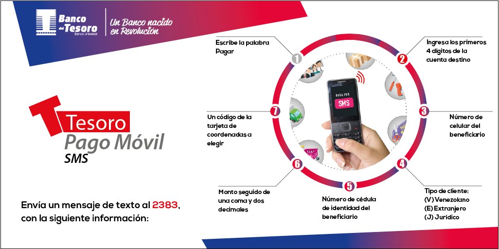 Banco del Tesoro on Twitter "¡Fácil y sencillo! Tesoro Pago Móvil SMS