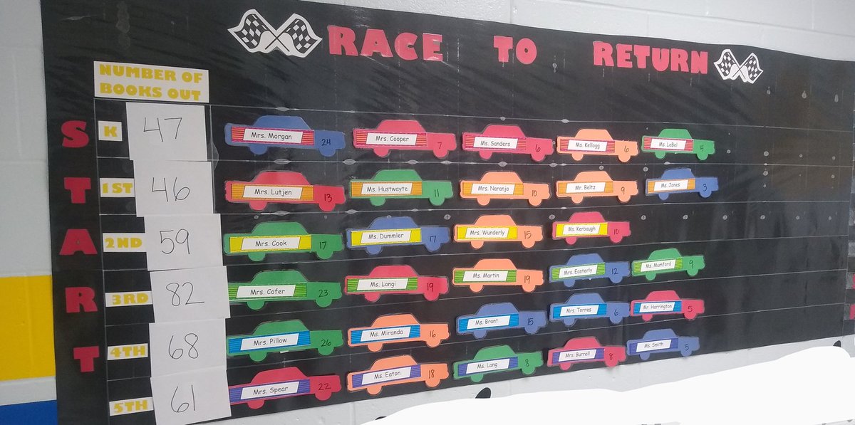 pattiebookSmith's tweet photo. π The #racetoreturn has begun!!! Help your class win a special prize by turning in your library books or paying for lost books. #pattiepanthers #returnallthebooks @MrsMotleysClass https://t.co/mHDTbDR2ci