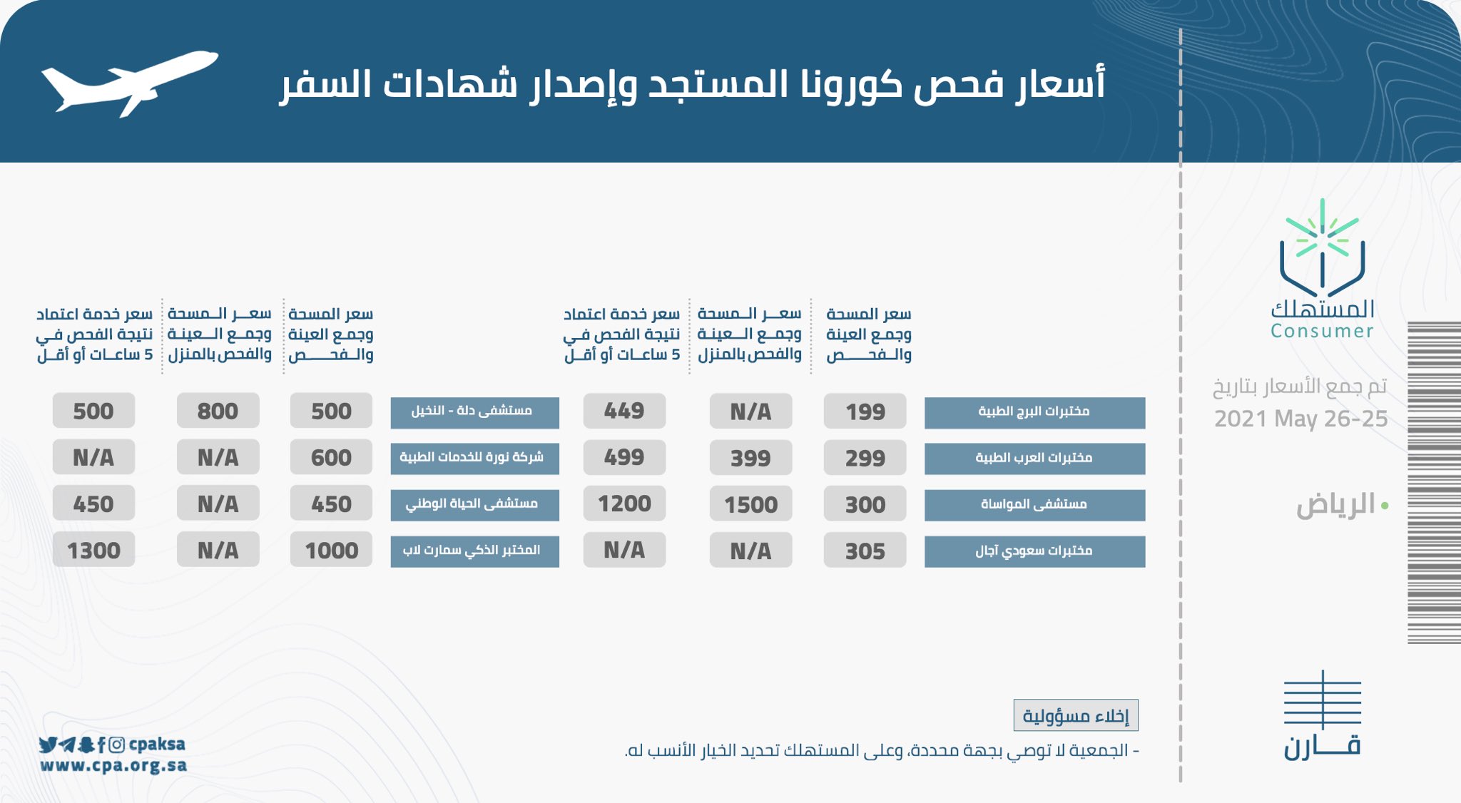 فحص pcr الرياض