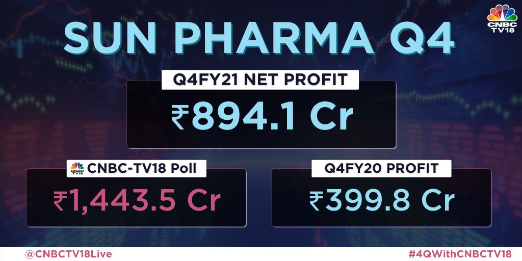 Niftyview_'s tweet photo. Sun Pharma Q4 net profit rises more than two-folds to ₹894 crore; misses estimates
एक line में कल ये गिरेगा...... #bpcl को भी सेल बोला वो भी गिरा check below our accuracy.
#sunpharma #eichermotors #glanmark https://t.co/gWXovCCudm