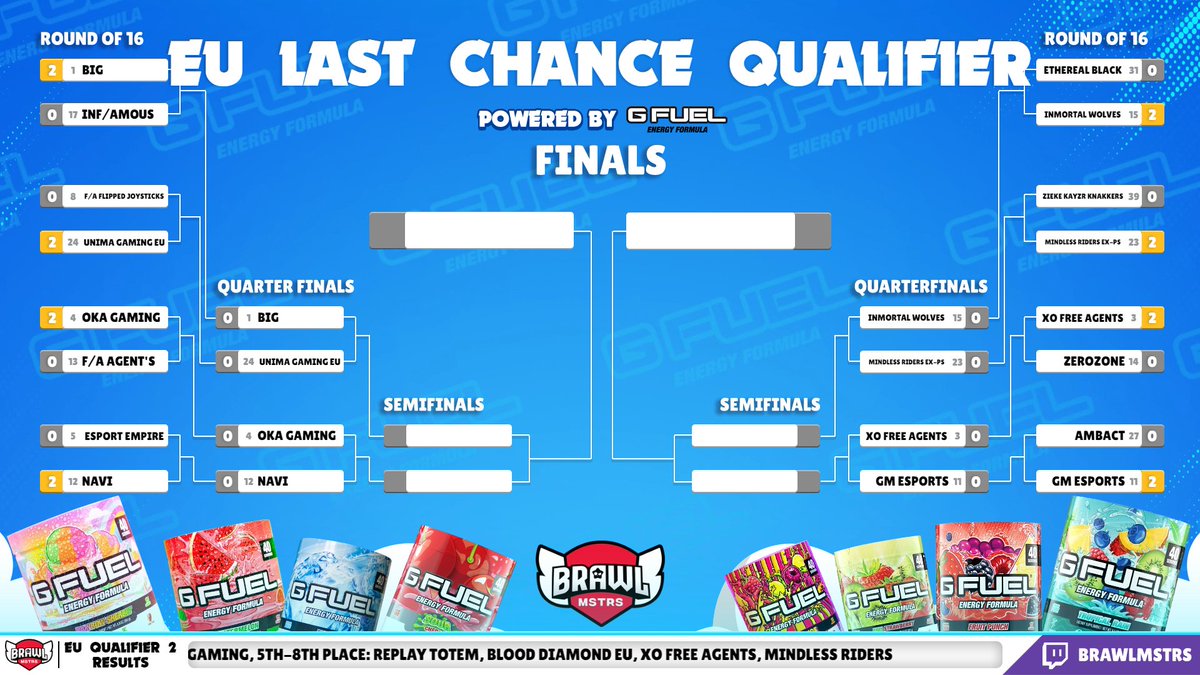 8 teams remain. 👀

Here's a look at how the bracket is coming along—which team are you rooting for?

📺 youtu.be/BZabdQaEwZE