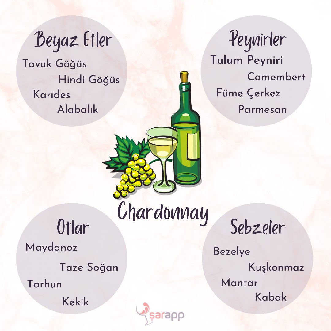 Chardonnay ile eşleştirebileceğin bazı önerileri senin için hazırladık! 🍇 Daha fazla öneri ve seçenek için uygulamaya bakmayı unutma! 📲 #ŞARAPP
Not: Bu eşleşmeler genel önerilerdir. Kesin kurallar değildir. 🙃

l.ead.me/bbs3P9

#ChardonnayDay  #şarap #gastronomi
