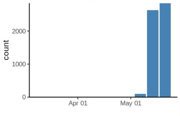 Thomas Yssing Michaelsen tweet media