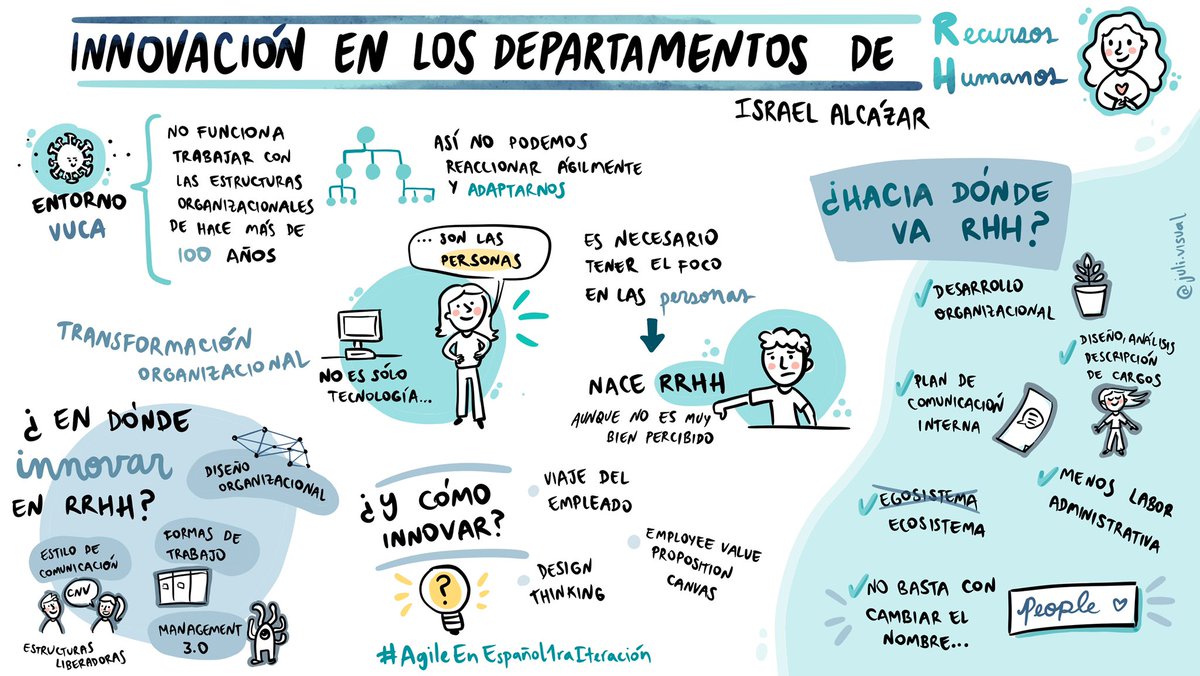 ¡Empezó #AgileEnEspañol1raIteración! <a href="/ialcazar/">Isra Alcázar</a> estuvo compartiendo sobre Innovación en los departamentos de RRHH. Aquí las notas visuales que tomé 😊 <a href="/AgileAlliance/">Agile Alliance</a> 

¡Muy buena, Isra!