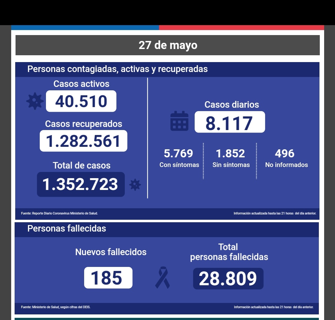 MaterVidaMujer's tweet photo. AQUÍ ESTÁ SU PLAN PASO A PASO, AQUÍ ESTÁN SUS PERMISOS, AQUÍ ESTÁ CARNET DE MOVILIDAD
NO PODEMOS REPETIR ESTO UN AÑO MÁS
SE SIGUEN BURLANDO DE LAS MADRES DE CHILE QUE LLEVAN 7 MESES ESPERANDO SU PROPUESTA
SE BURLAN DE TODOS LOS CHILENOS LLEGANDO CON BONOS A MEDIAS Y TARDE https://t.co/gKW3XcXQa2