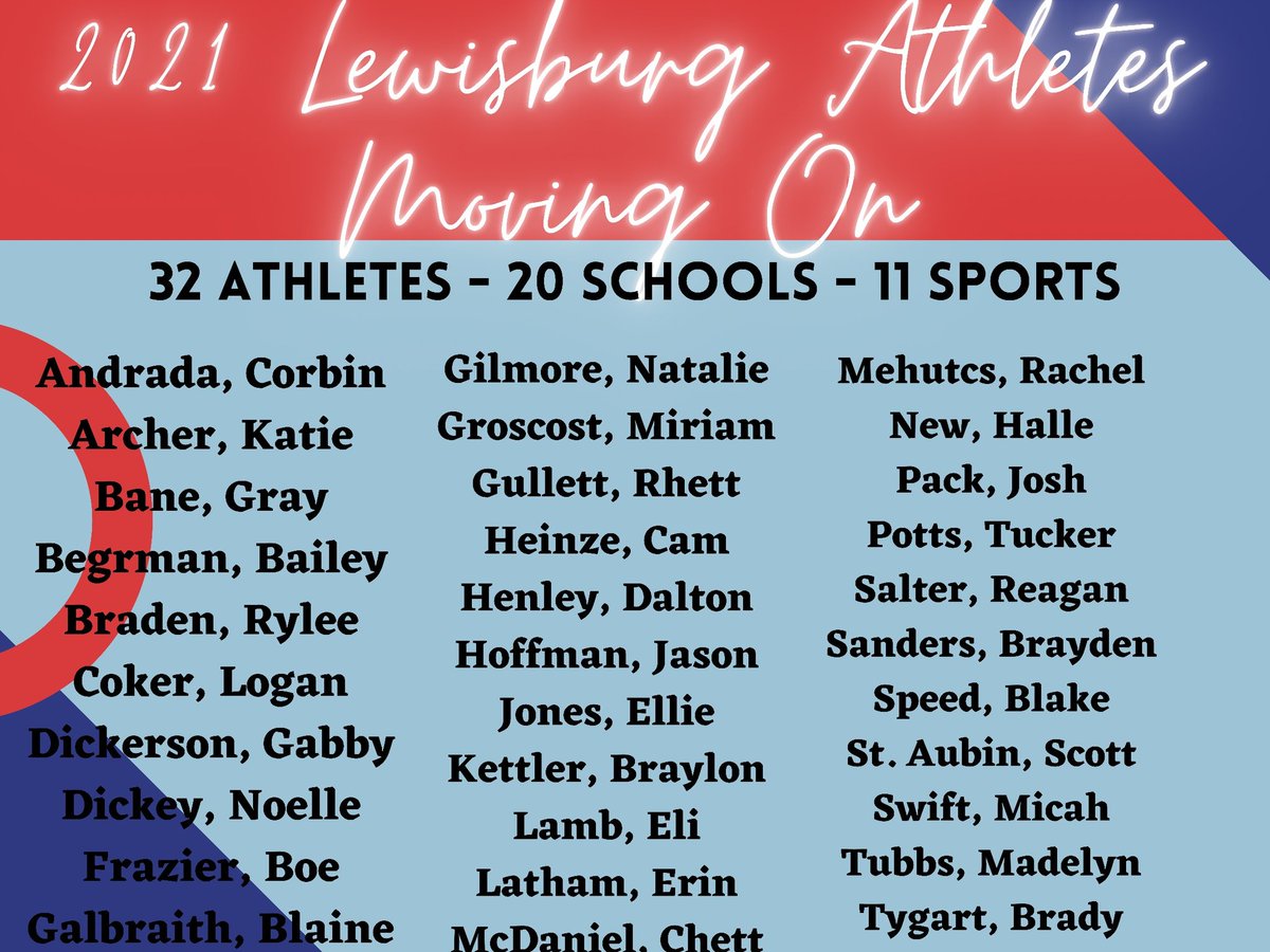 LHS Athletics (@theburgsports) on Twitter photo As we close out the 2021 year, we want to shout out those young men and women who will be moving in to the next level!
Thanks to <a href="/ScottiMiles/">Scotti Miles</a> for the awesome graph as we celebrate this special group! As we close out the 2021 year, we want to shout out those young men and women who will be moving in to the next level!
Thanks to <a href="/ScottiMiles/">Scotti Miles</a> for the awesome graph as we celebrate this special group!