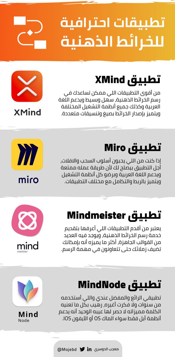 Mojebd's tweet photo. لا تمر علي قضية أو استشارة قانونية معقدة من دون أستخدام تطبيقات الخرائط الذهنية أو Mind maps لتفكيك وتشريح تفاصيلها والتدقيق بمسار كل جزئية حتى ما أغفل عن أي نقطة، كما أنها تساعد في التركيز والتحليل وربط المعلومات؛ وهذه أفضل التطبيقات حسب تجربتي. 
للتحميل: https://t.co/VqBzg8yuyE https://t.co/5QMNnpPmHL