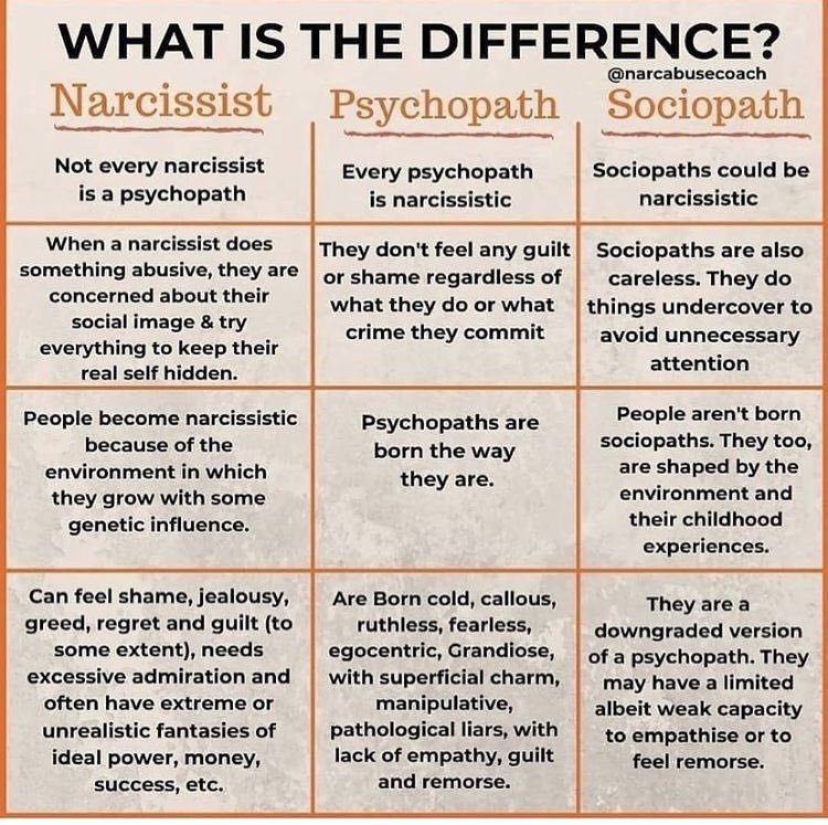 And difference of psychopath sociopath About Serial