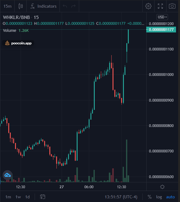 WhaleKillerToken tweet media