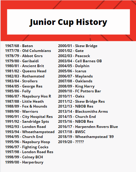 Hertfordshire 1961 Sunday Football League tweet media