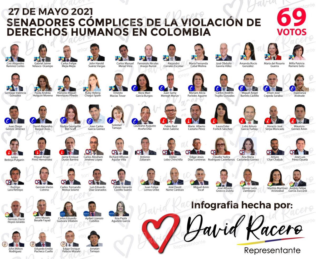 DavidJBeltran16's tweet photo. #MocionDeCensura #NiUnVotoMas  #ParoNacional27M  

Listado de congresistas que votaron a favor del genocida Diego Molano.  #NiUnVotoMas  
Difundir!! https://t.co/vJRDwr7pXV