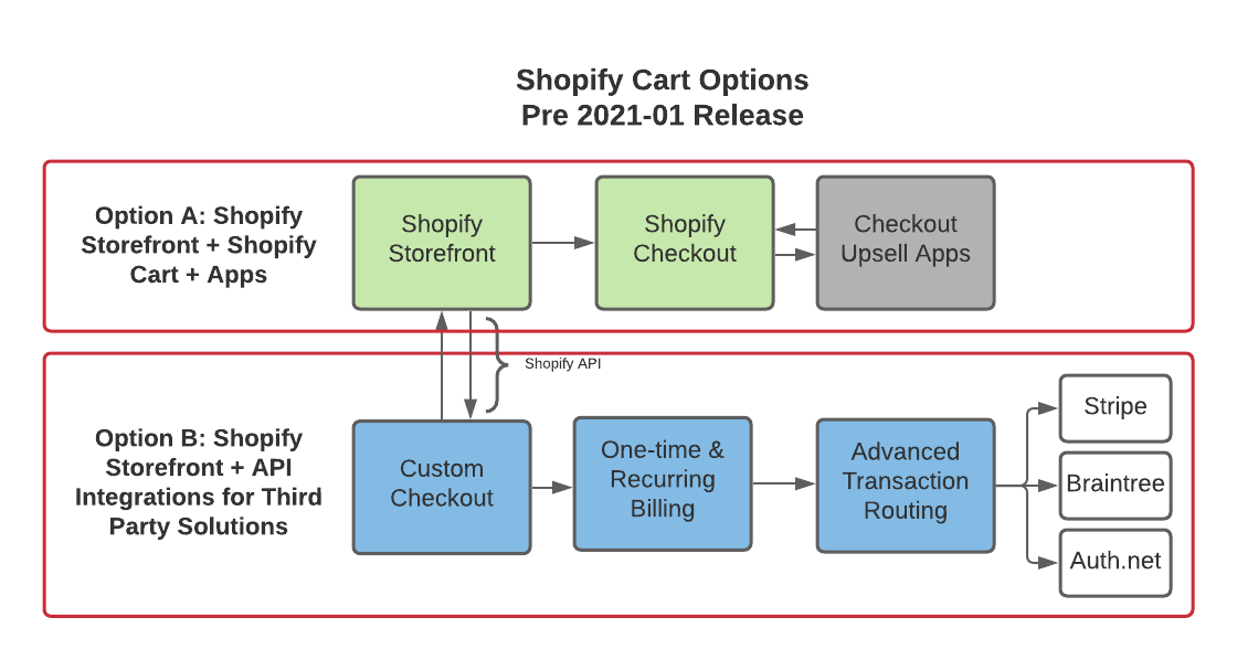 sublytics's tweet photo. There Are 6 Reasons Ecommerce Industry Leaders Are Seeking Shopify Alternatives after the 2021-01 Api Update.

Learn Why: https://t.co/Y0nGMy560L https://t.co/DdNopWDQNv