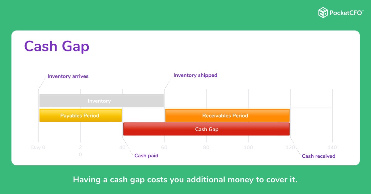 PocketCFO tweet media