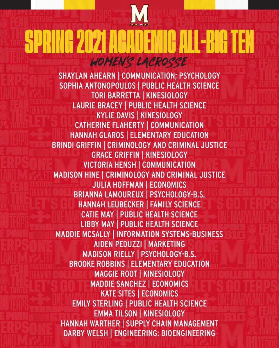 MarylandWLax's tweet photo. Extremely proud of our 2️⃣ 7️⃣ Academic All-Big Ten honorees!
➡️ https://t.co/Q3Yzj0J4Yb
#SmartTerps https://t.co/55Kjqw3OmC