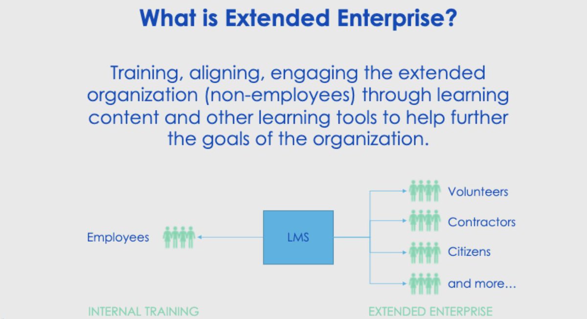 GovLoop's tweet image. Sooo... what is the #extendedenterprise? #gltrain