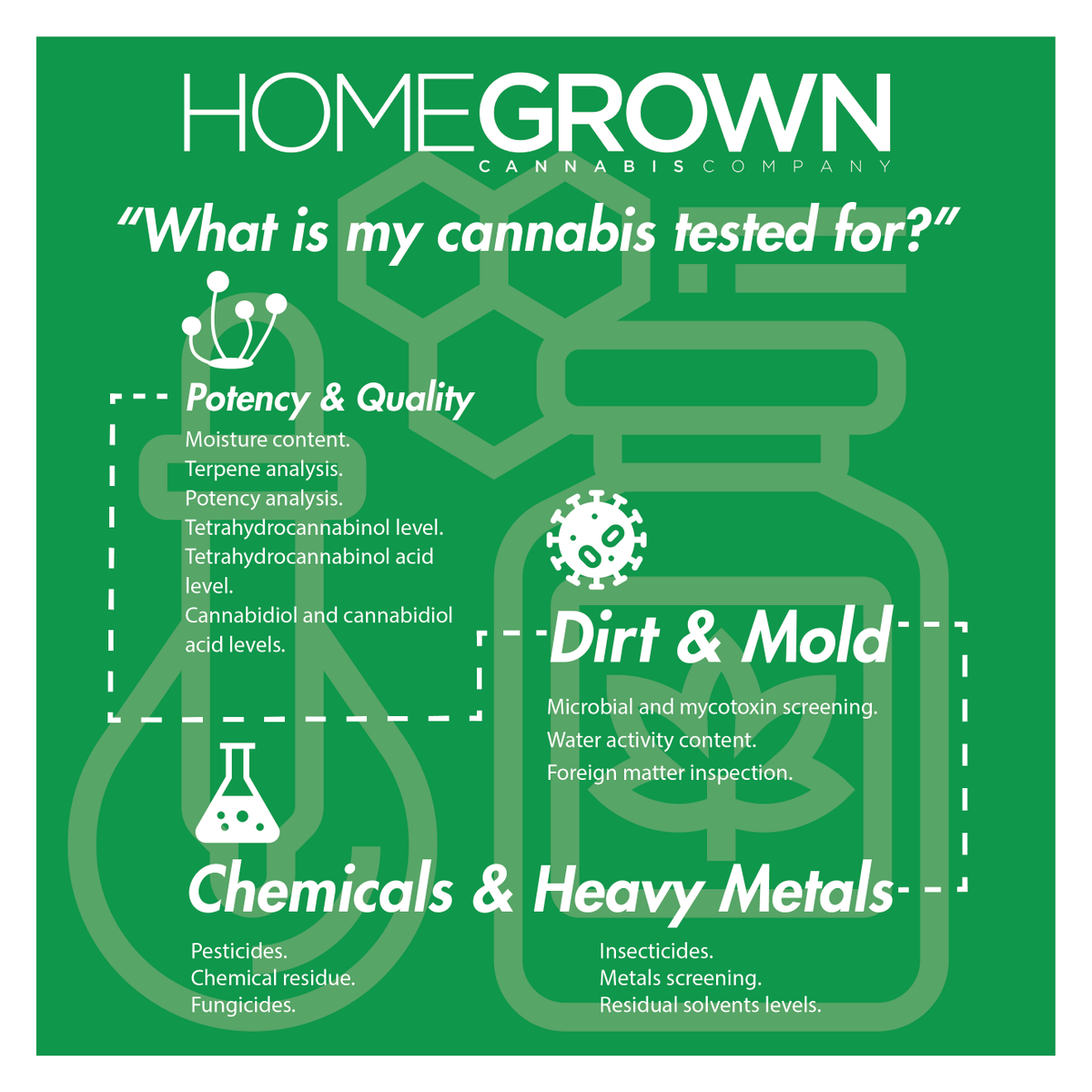 hgcanna's tweet photo. We love legal cannabis! 

wow that's a lot of testing. 

#Lansing #MichiganMarijuana #lansingweed https://t.co/QYDc4CFoXb
