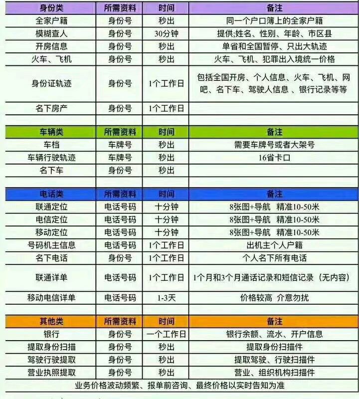 Mba信息查询中心 Query8888 Twitter