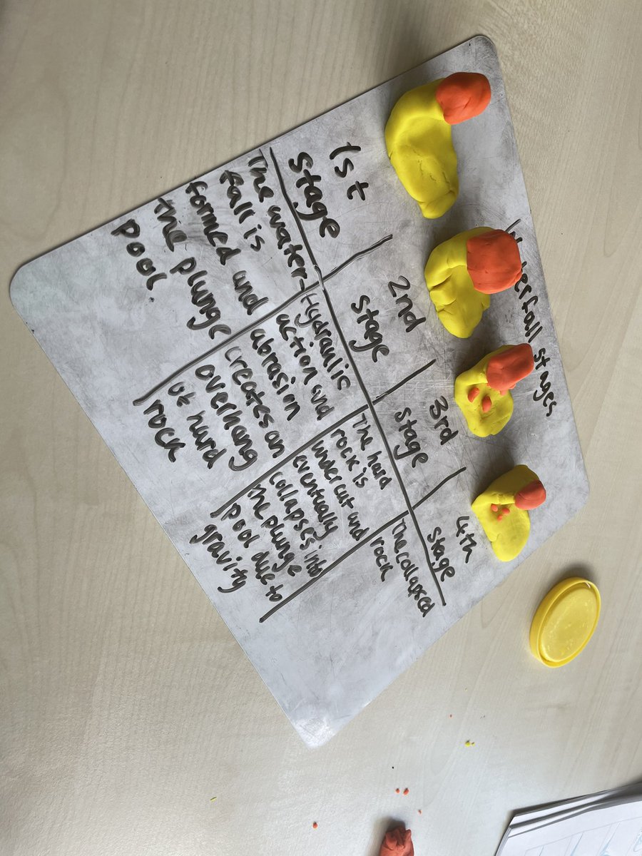 MissRogers19's tweet photo. New S4’s consolidating their learning of waterfall formations with play-doh! https://t.co/ffiC4cBBB9