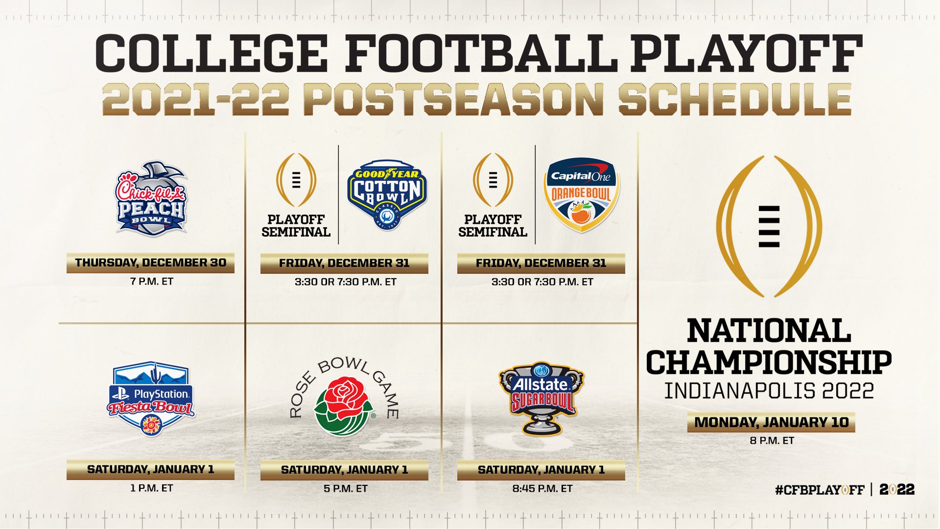 College Football Playoff: Top 25 | BuckeyePlanet