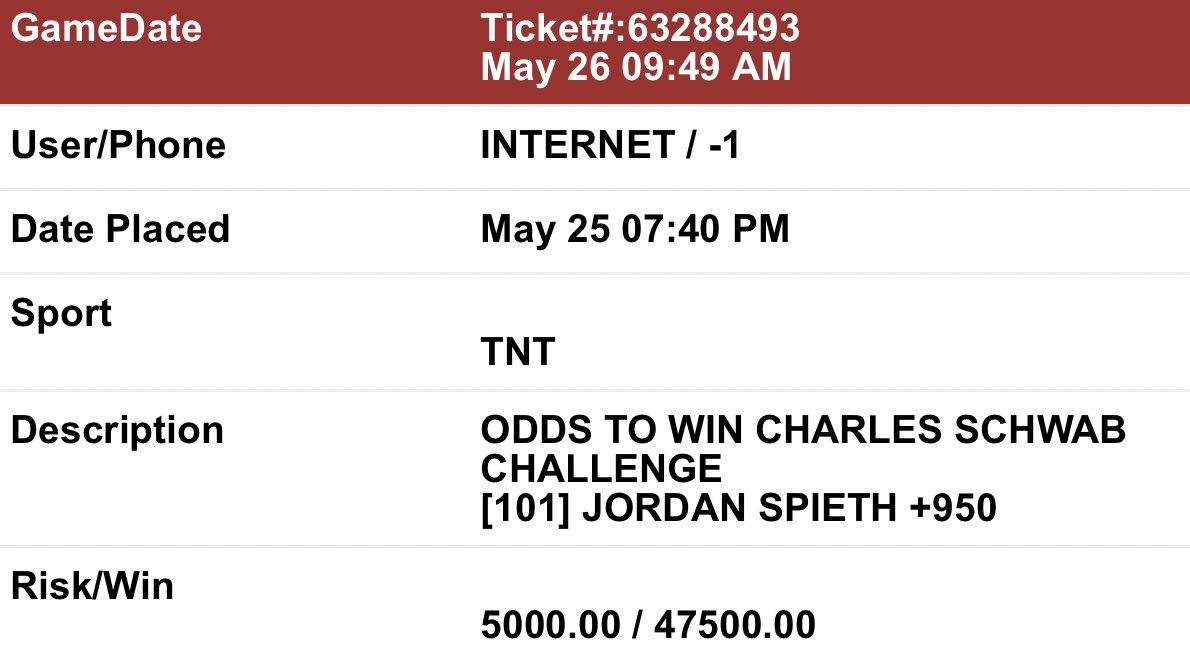 Hammer down SPIETH. I want a comfortable lead heading into RD4 Sunday. 

#CharlesSchwabChallenge #PGA