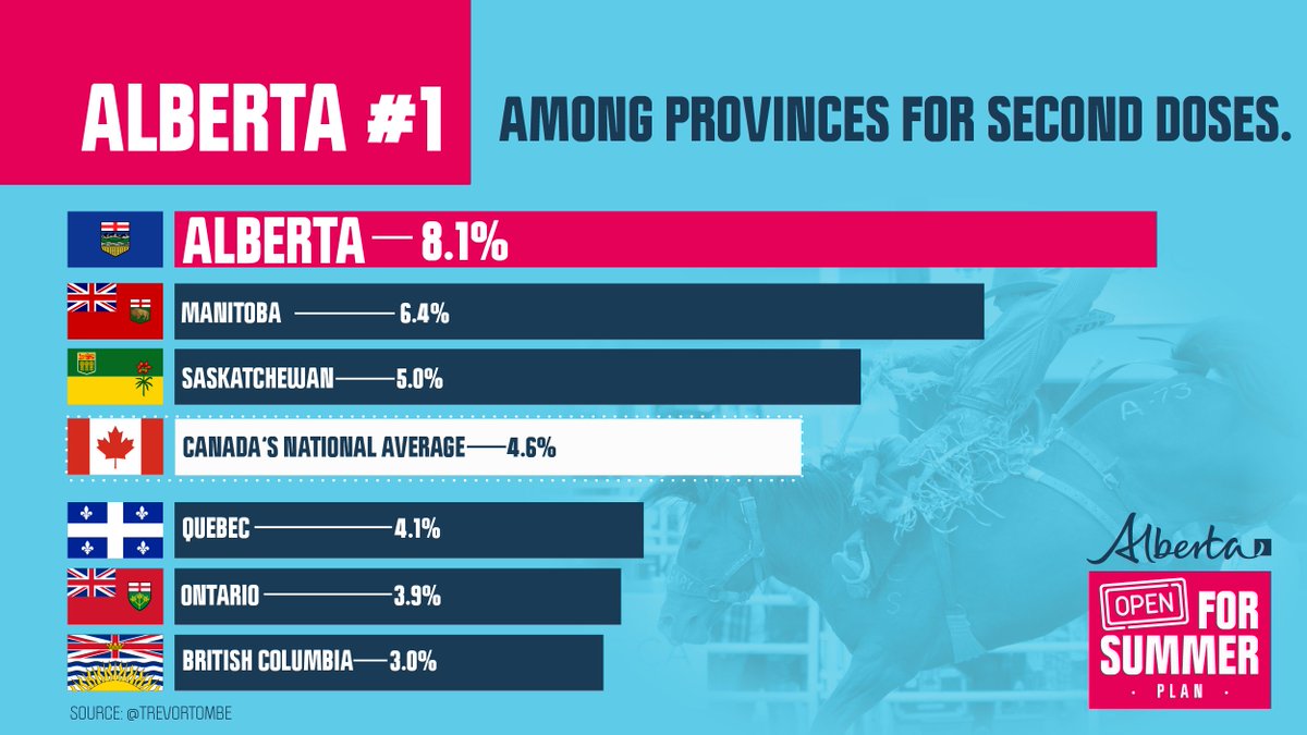 Jason Kenney 🇨🇦🇺🇦🇮🇱 tweet media