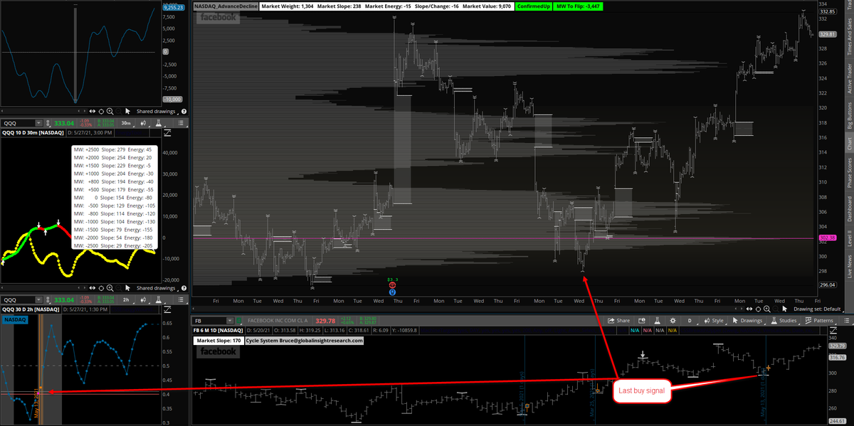 Cycle_Systems's tweet image. $NQ_F $QQQ #Nasdaq #stockmarket #markets #equitymarket #investing #equities #Futures #Trading #swingtrading How to use the (CS) Cycle System to buy stocks like $FB globalinsightresearch.com/GIRmodels.aspx