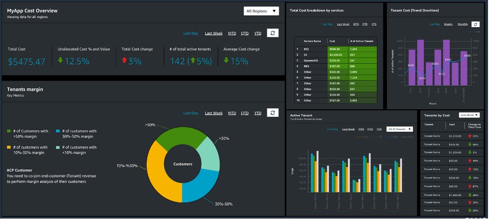 Introducing #AWS Application Cost Profiler, Offering User-Based Cost Data of Shared AWS Resources - aws.amazon.com/blogs/aws-cost…