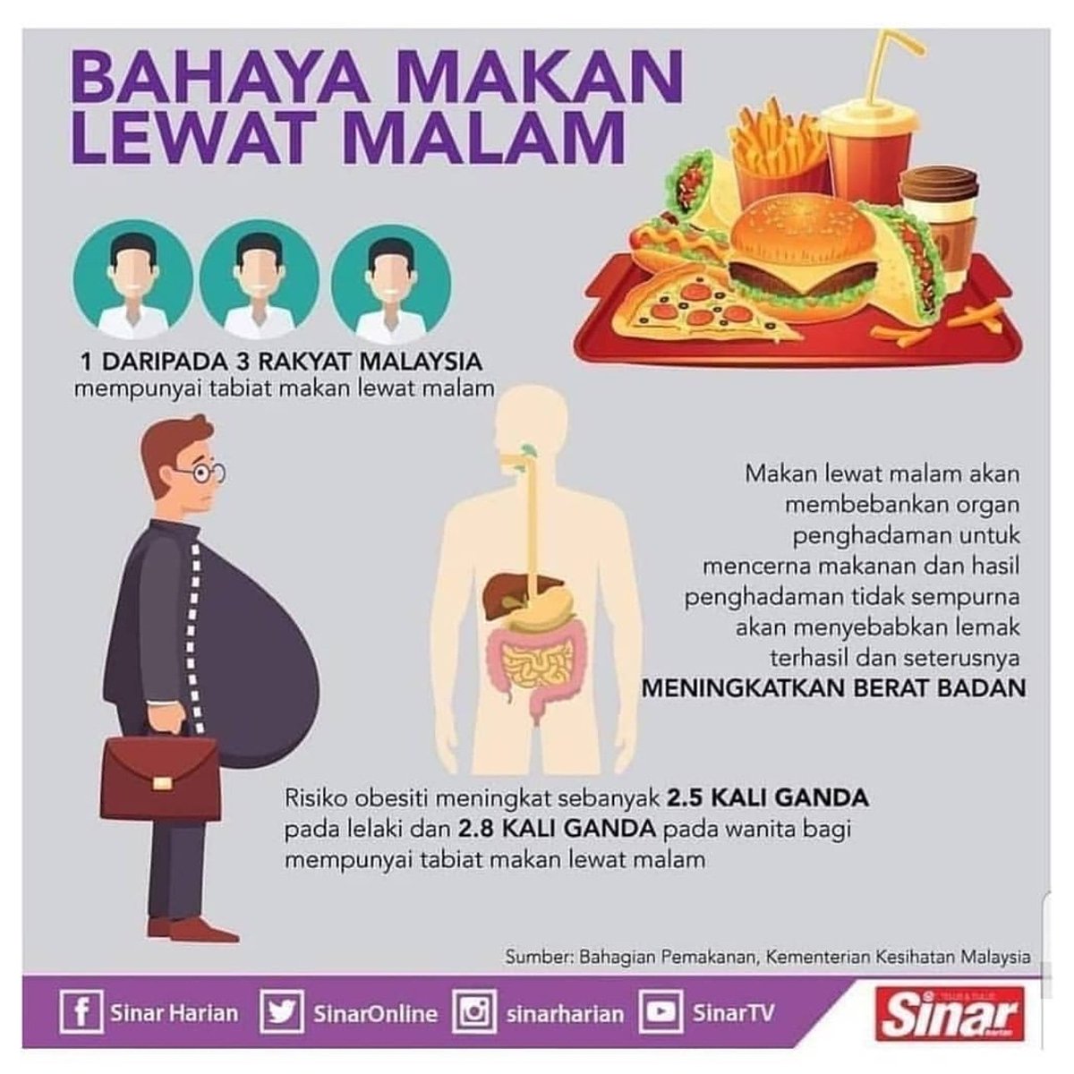 ট ইট র Geng Farmasi Otai Lewat Malam Macam Ini Lapar Pula Tapi Tahu Tak Kenapa Bahaya Makan Lewat Malam Https T Co Xhgwogqia5 ট ইট র