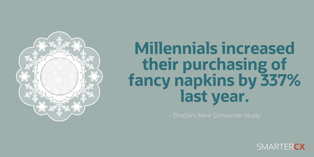 What consumers were actually buying, and even more importantly, why did they purchase the items they did during pandemic? New Consumer study about it: social.ora.cl/6016yGeBy #SmarterCX  #commerce